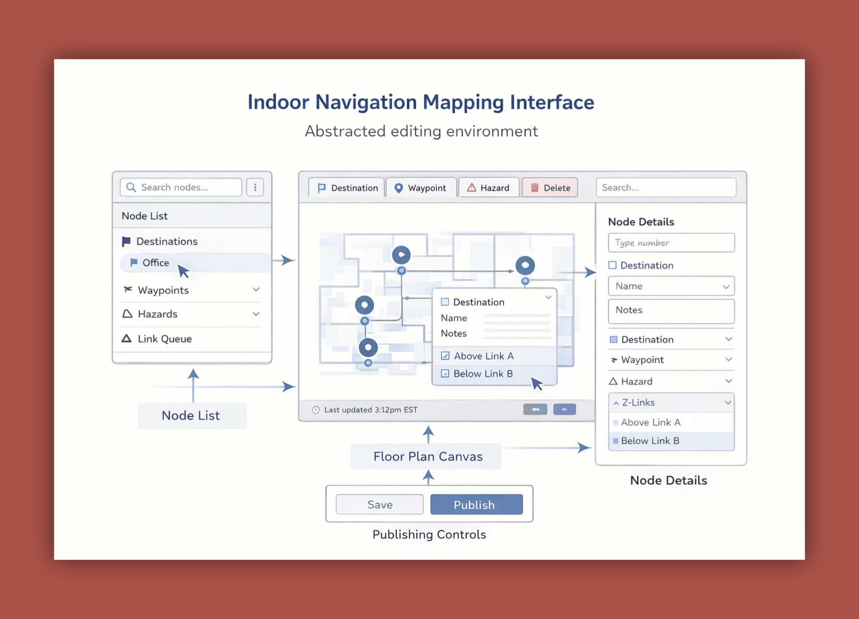Accessibility Navigation Platform