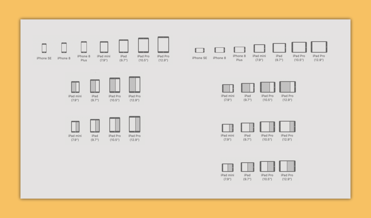 Apple size classes used in OmniFocus