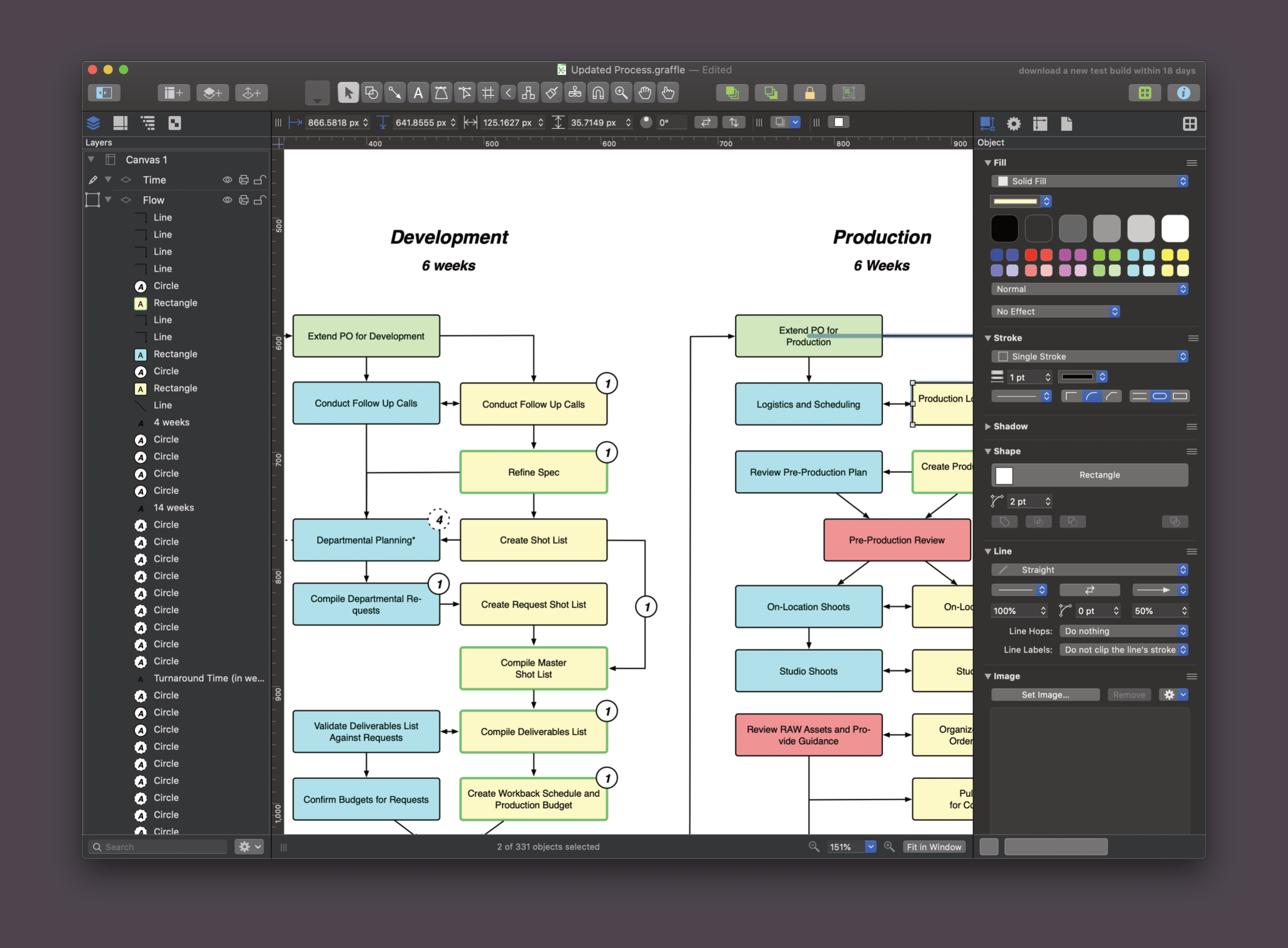 OmniGraffle workspace showing a production workflow diagram split between development and production phases, with color-coded process steps.