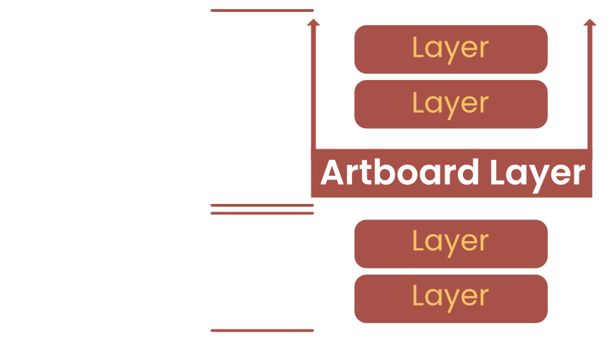 Artboard functionality diagram