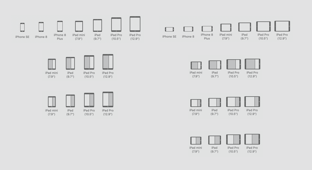 Apple size classes